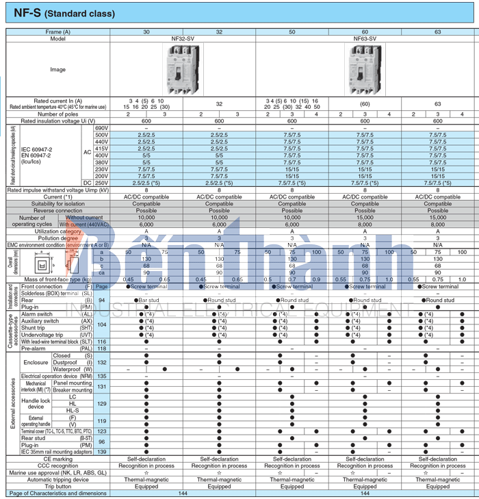 Catalogue MCCB NF-S Mitsubishi
