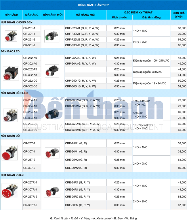 Bảng giá thiết bị điện Hanyoung 2021