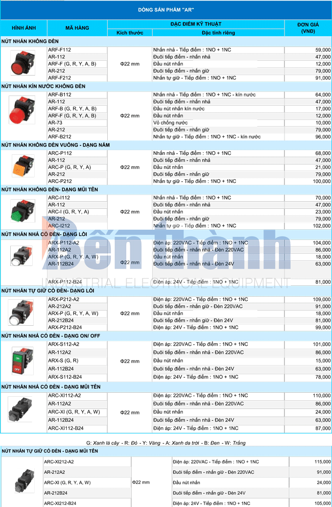 Bảng giá thiết bị điện Hanyoung 2021
