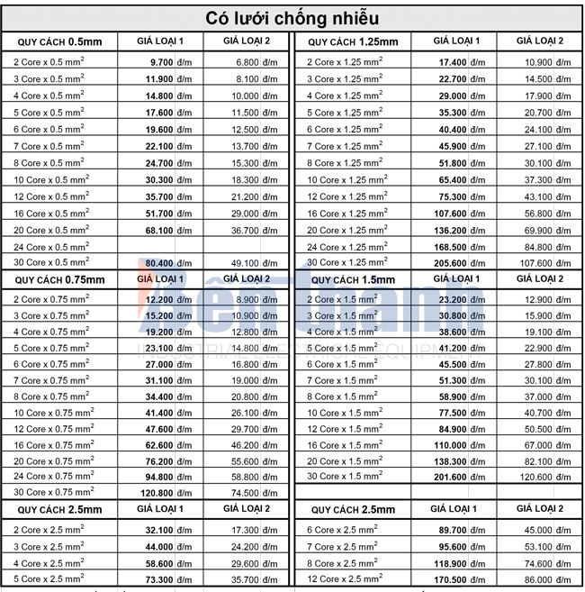 Bảng giá cáp điều khiển Sangjin có lưới