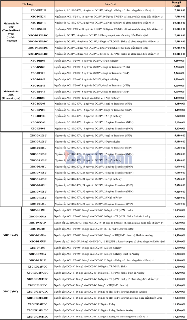 Bảng giá PLC XBC LS