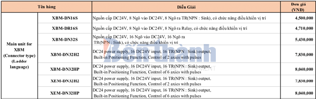 Bảng giá PLC XBM LS