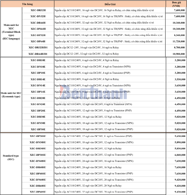 Bảng giá PLC XEC LS