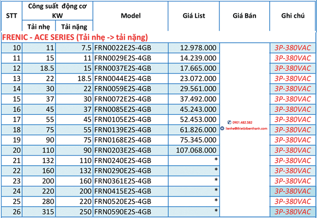 Bảng giá biến tần Fuji Frenic ace