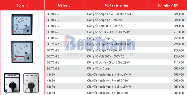 Bảng giá đồng hồ đo và công tắc chuyển mạch Taiwan Meters
