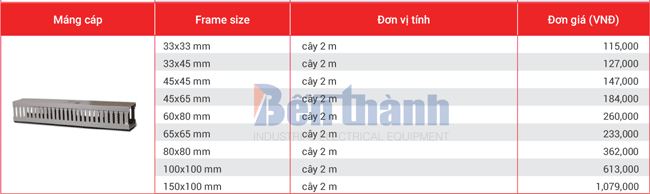 Bảng giá máng nhựa tủ điện Taiwan Meters