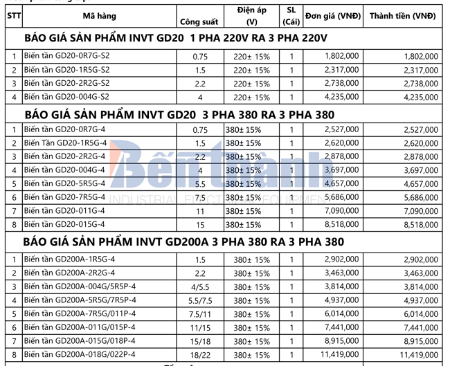 Bảng giá biến tần INVT mới