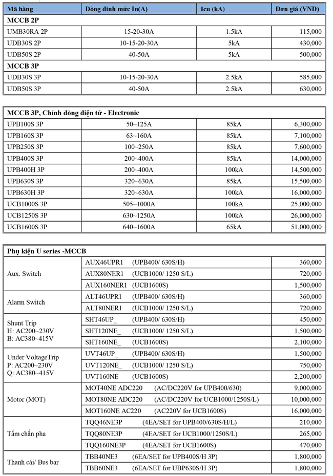 Bảng giá MCCB Hyundai
