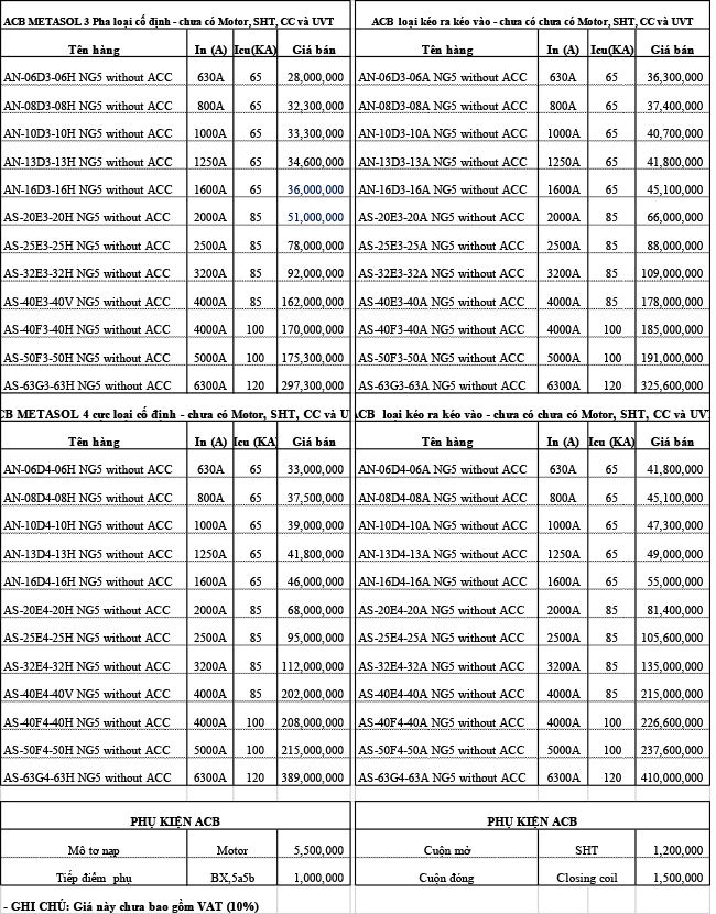 Bảng giá ACB LS
