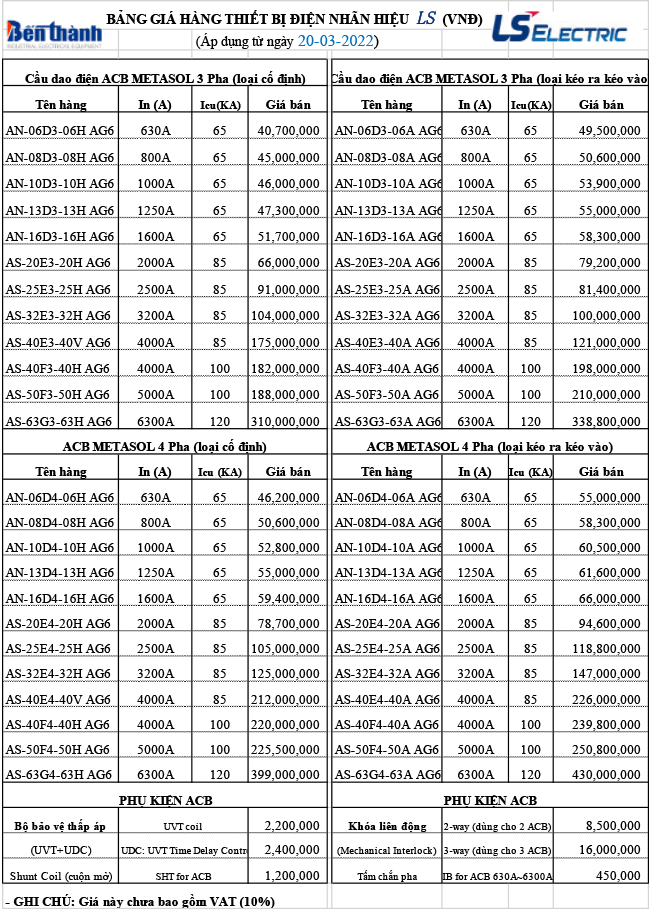 Bảng giá ACB LS