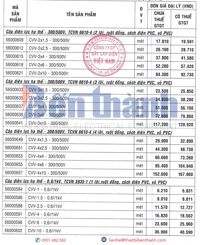 Bảng giá cáp điện CVV Cadivi