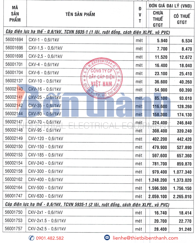 Bảng giá cáp điện CXV Cadivi