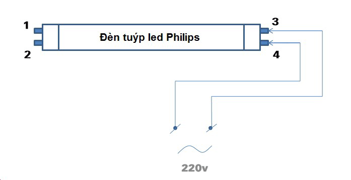 Đi dây đèn tuýp led Philips 1 đầu