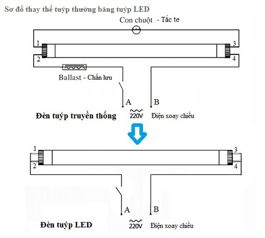 Cách lắp đèn tuýp led Philips 2 đầu