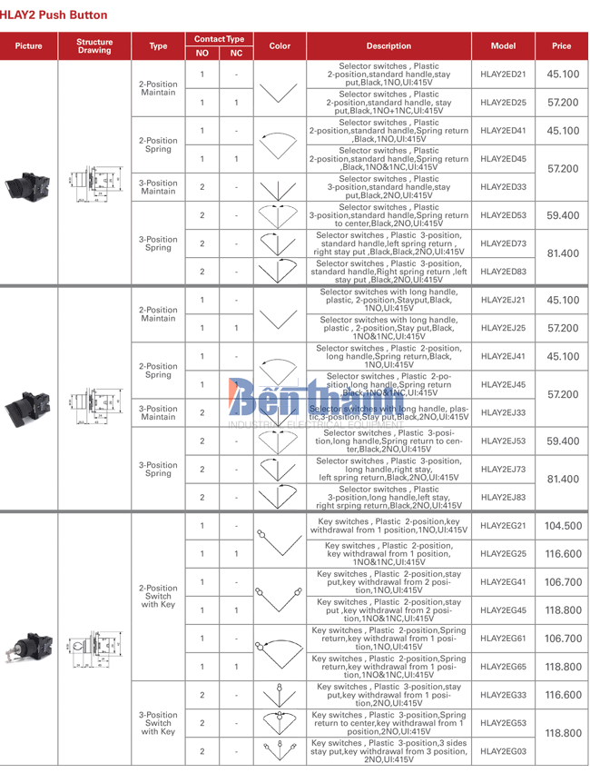 Bảng giá công tắc Himel