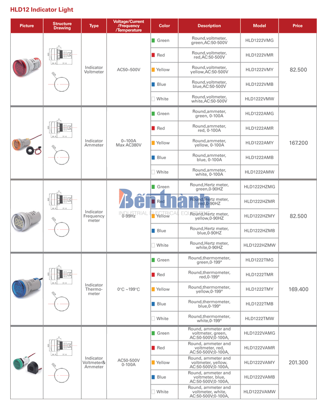 Bảng giá đèn báo Himel