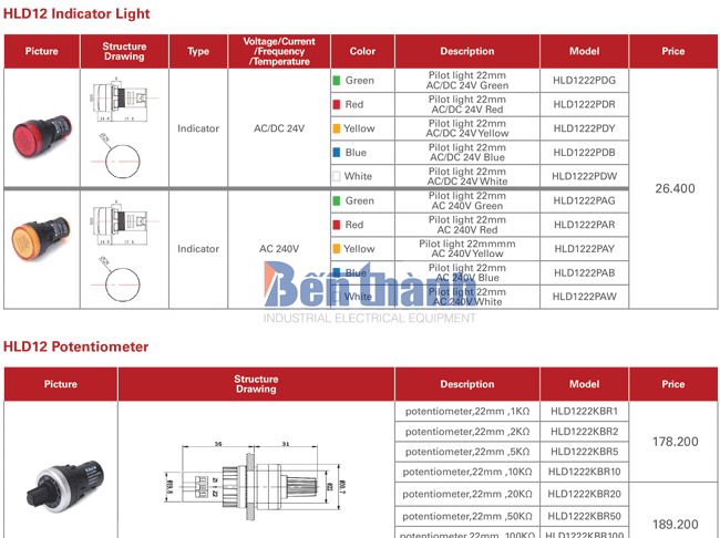 Bảng giá đèn báo Himel