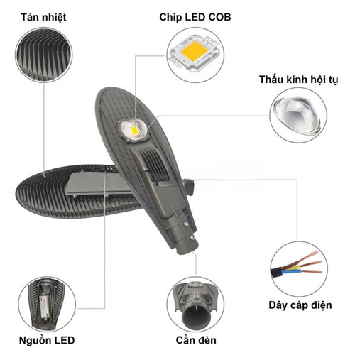 Đèn đường led