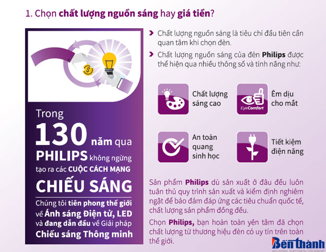 Đèn led âm trần Philips