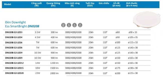 Đèn Led ân trần DN020B Phlips