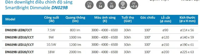 Đèn Led ân trần DN029B Phlips