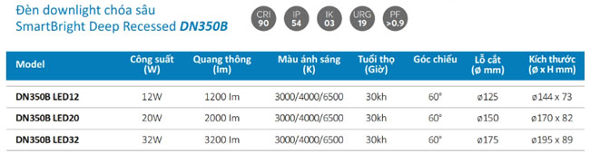 Đèn Led ân trần DN350B Phlips