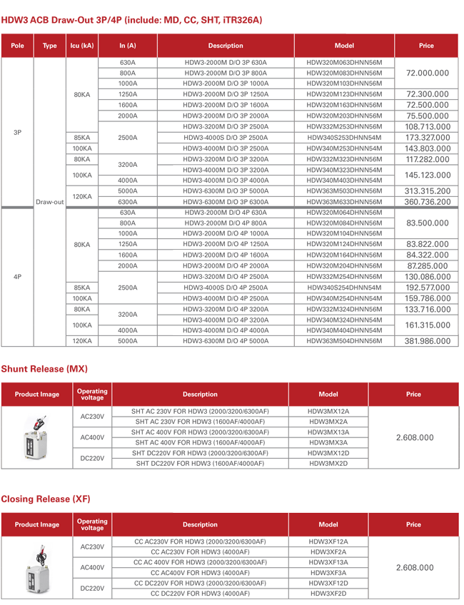 Bảng giá ACB Himel