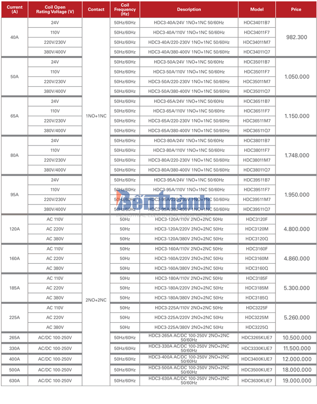 Bảng giá contactor Himel
