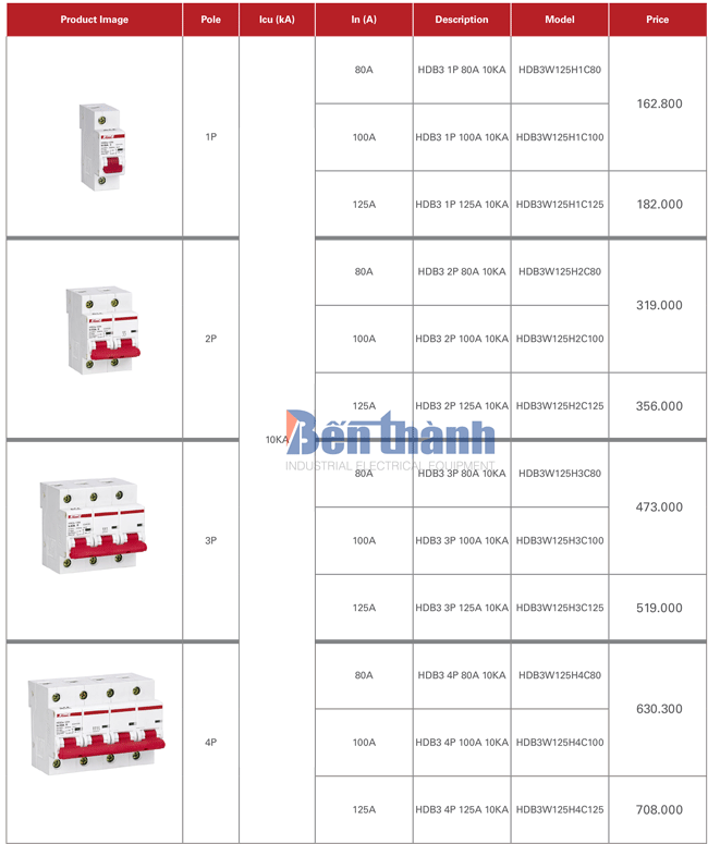 Bảng giá MCB Himel HDB3W