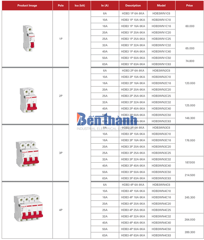 Bảng giá MCB Himel HDB3WN