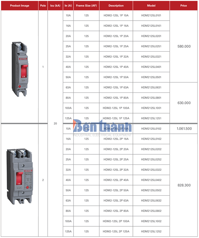 Bảng giá MCCB Himel HDM2