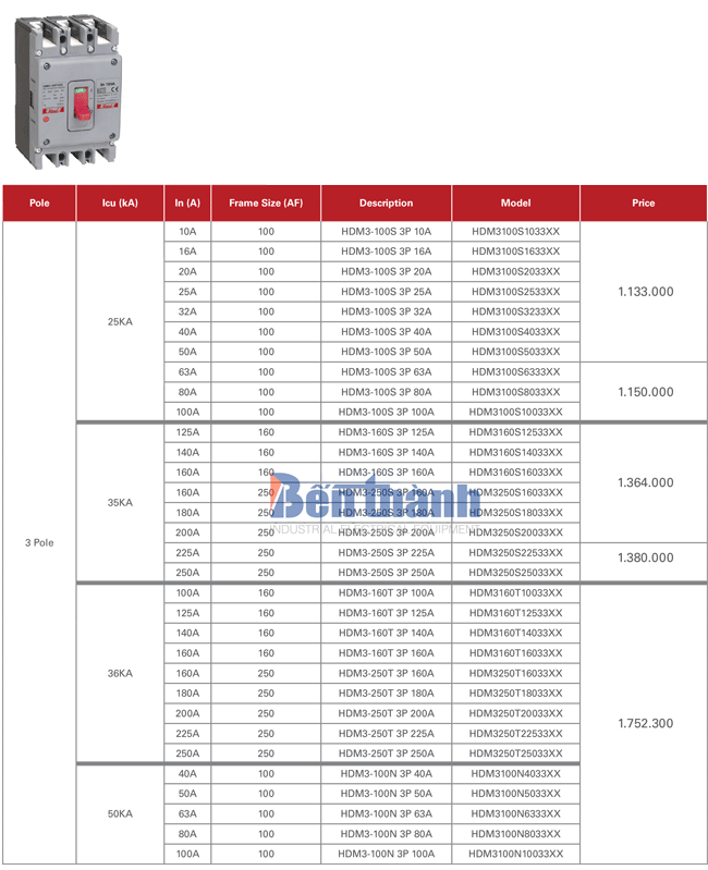 Bảng giá MCCB Himel HDM3