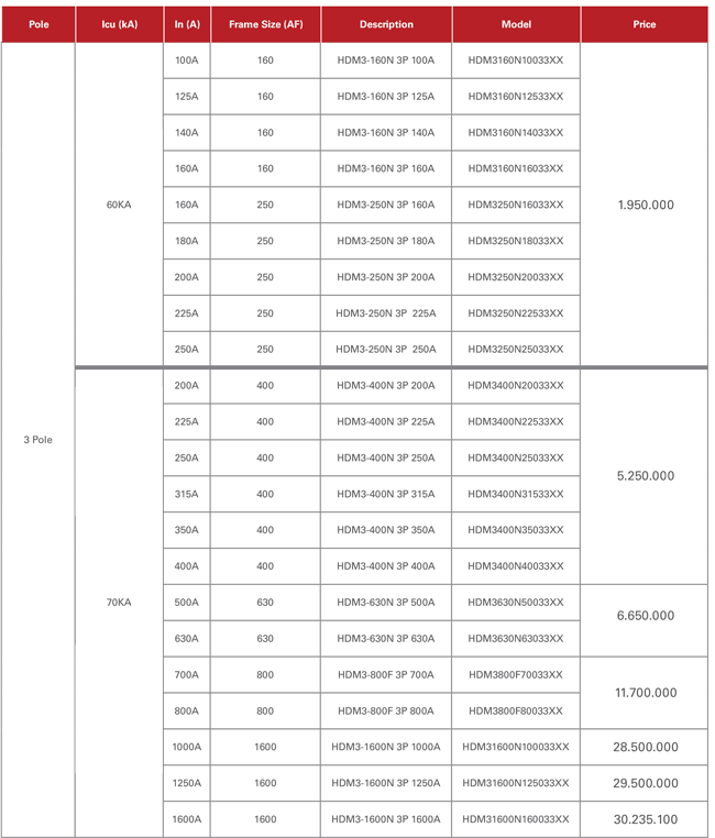 Bảng giá MCCB Himel HDM3 3P
