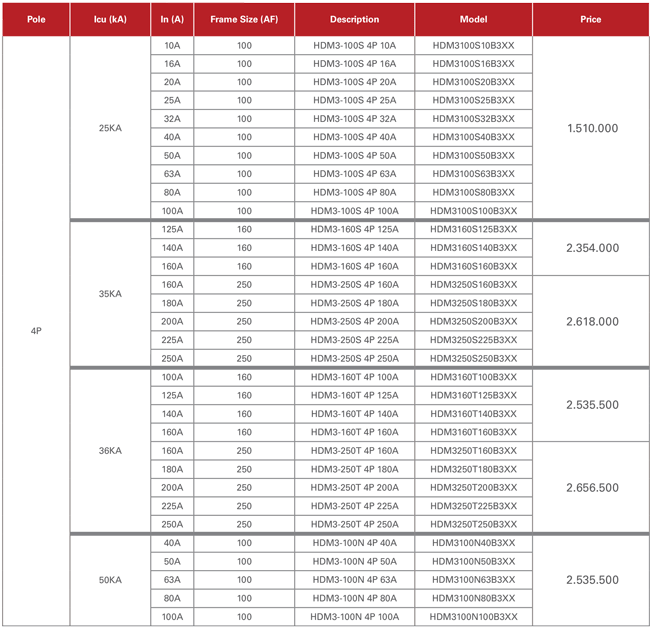 Bảng giá MCCB Himel HDM3 4P