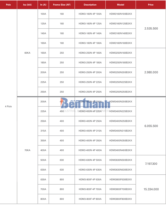 Bảng giá MCCB Himel HDM3 4P