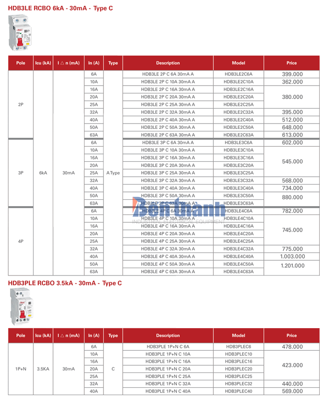 Bảng giá RCBO Himel