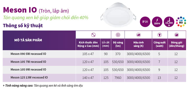 Đèn Led ân trần Meson IO Phlips