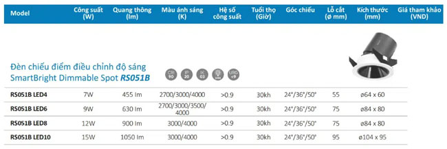 Đèn Led ân trần RS051B Phlips