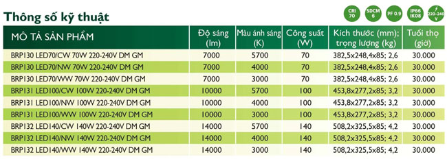 Đèn đường Led Philips