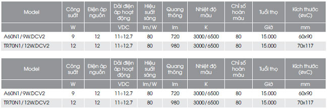 Bóng Led Bulb 12VDC - 24VDC Rạng Đông