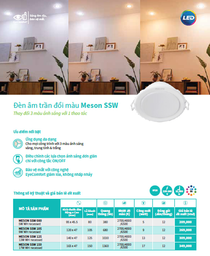 Bảng giá đèn led Philips