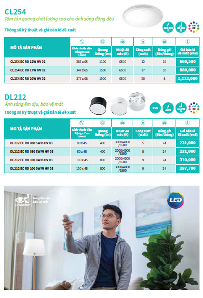 Bảng giá đèn led Philips