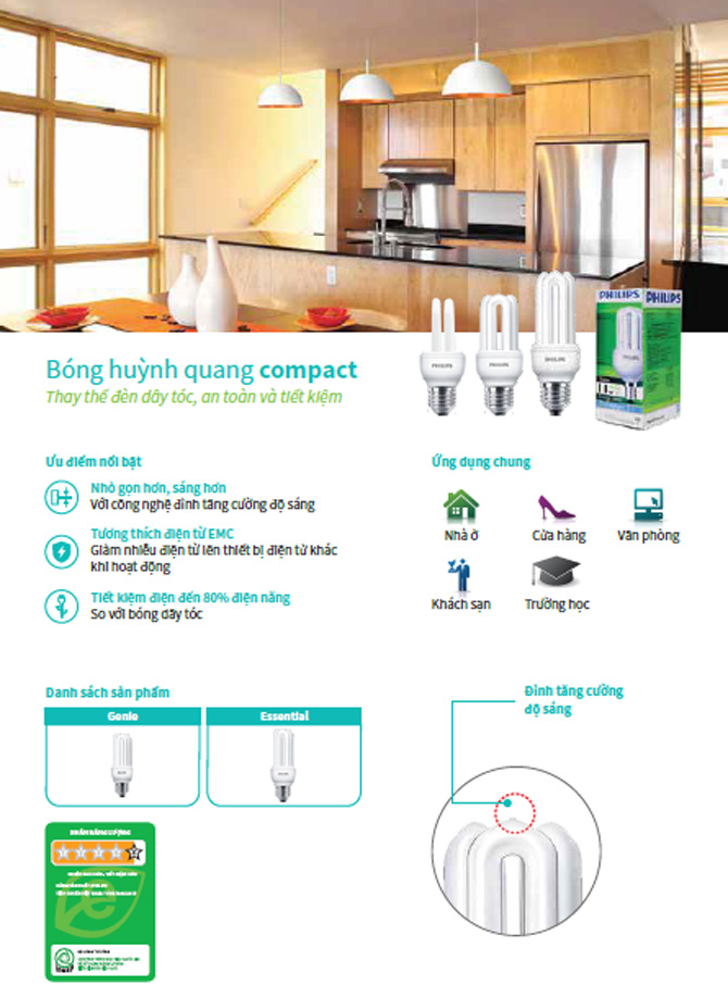 Bảng giá đèn led Philips