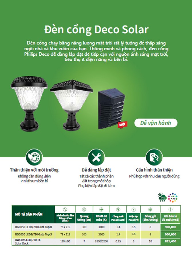 Bảng giá đèn led Philips