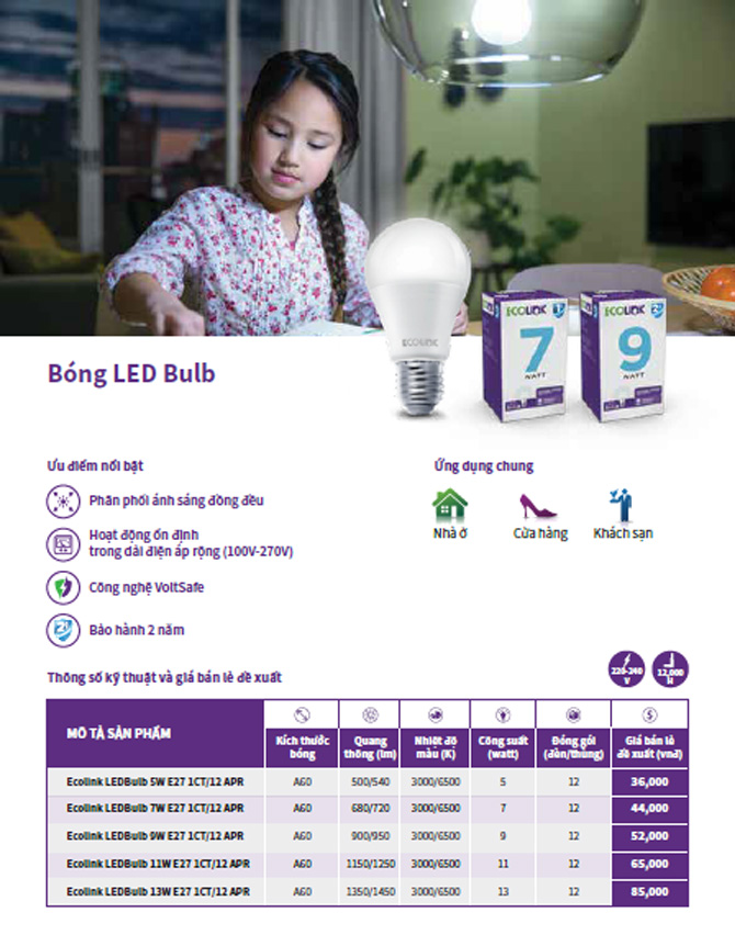 Bảng giá đèn led Philips