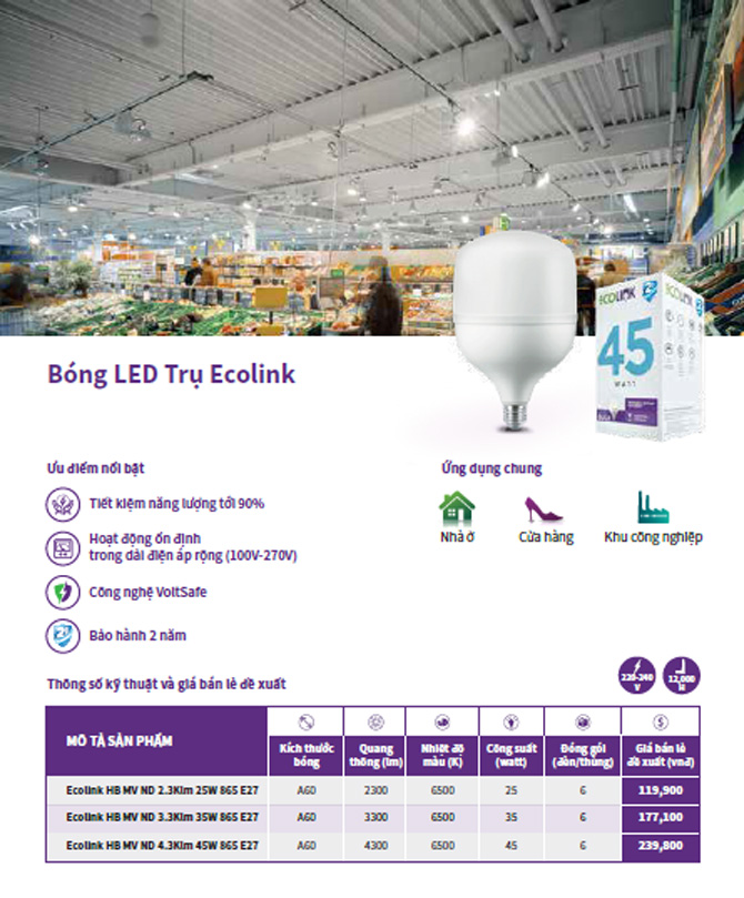 Bảng giá đèn led Philips