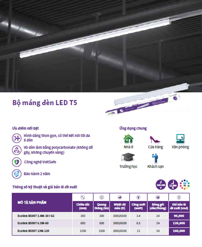 Bảng giá đèn led Philips