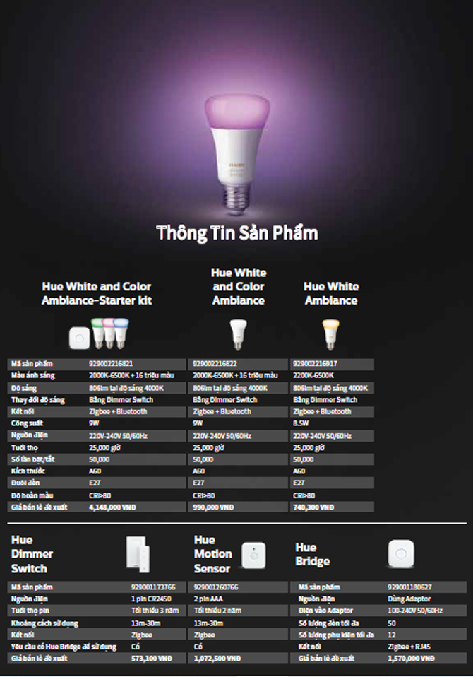 Bảng giá đèn led Philips