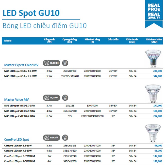 Bảng giá đèn led Philips