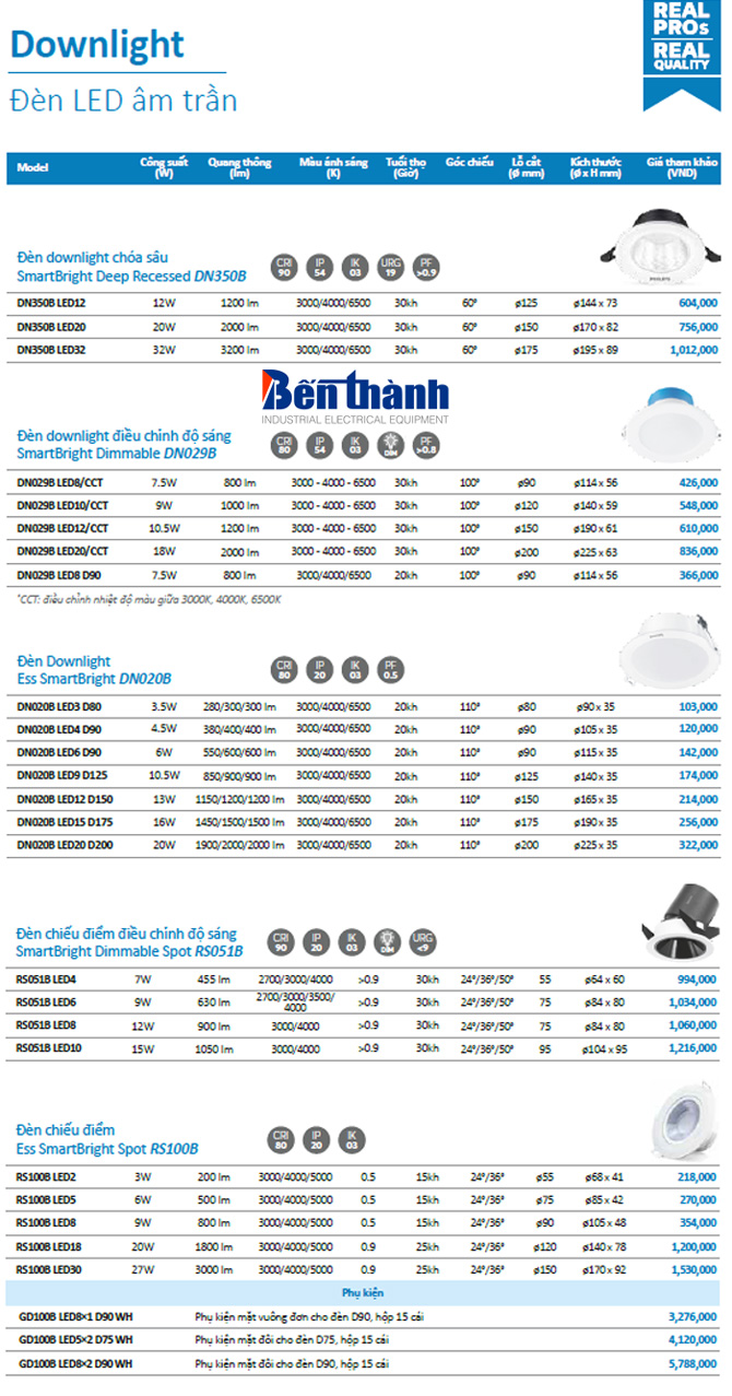 Bảng giá đèn led Philips
